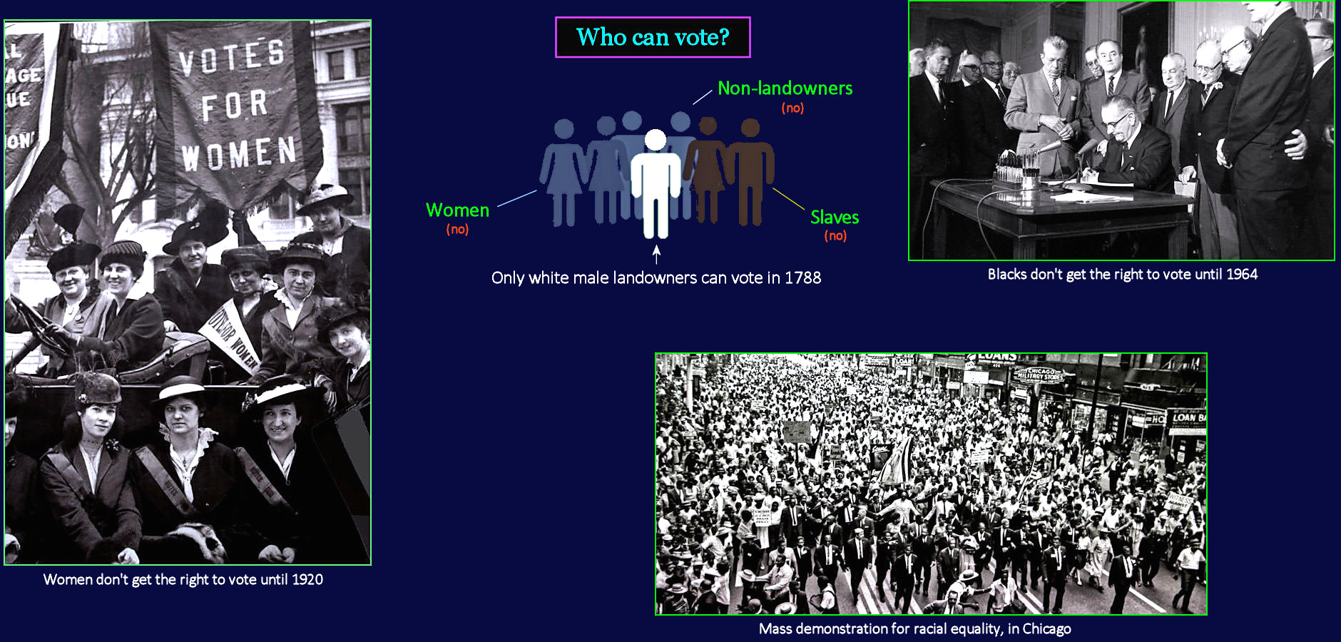Constitution, who can vote